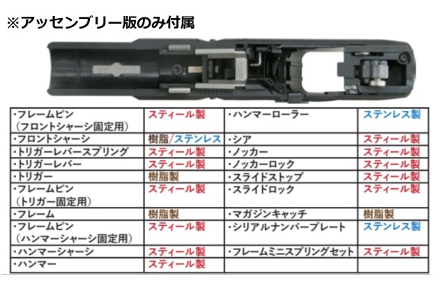 Guarder マルイ G19 Gen4用 G19 gen4 フレームアッセンブリー(リアル刻印)