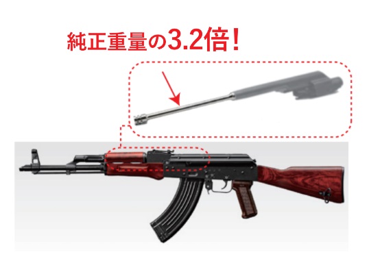 Angrygun 東京マルイAKM GBB用ハードキックガスピストン